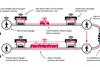 360Pass LEAD infographic - Hitachi Rail