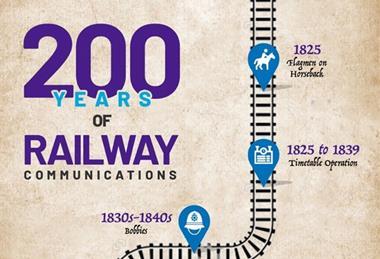 200 years of rail