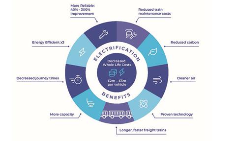 Electrification Benefits Chart (3)