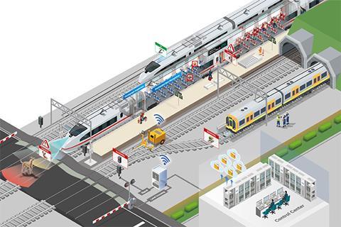 Railway_750x500px_GRR_Neousys